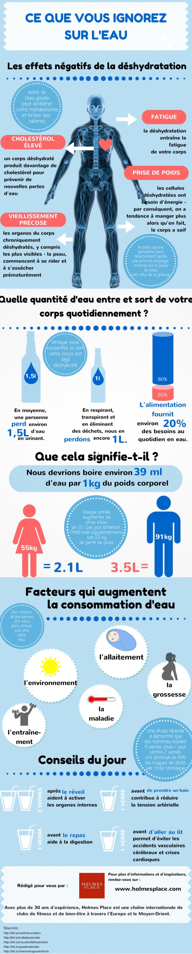 article_water_infographic_FR