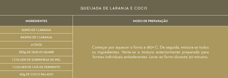 Queijada de laranja | alimentos que reforçam o sistema imunitário | Holmes Place