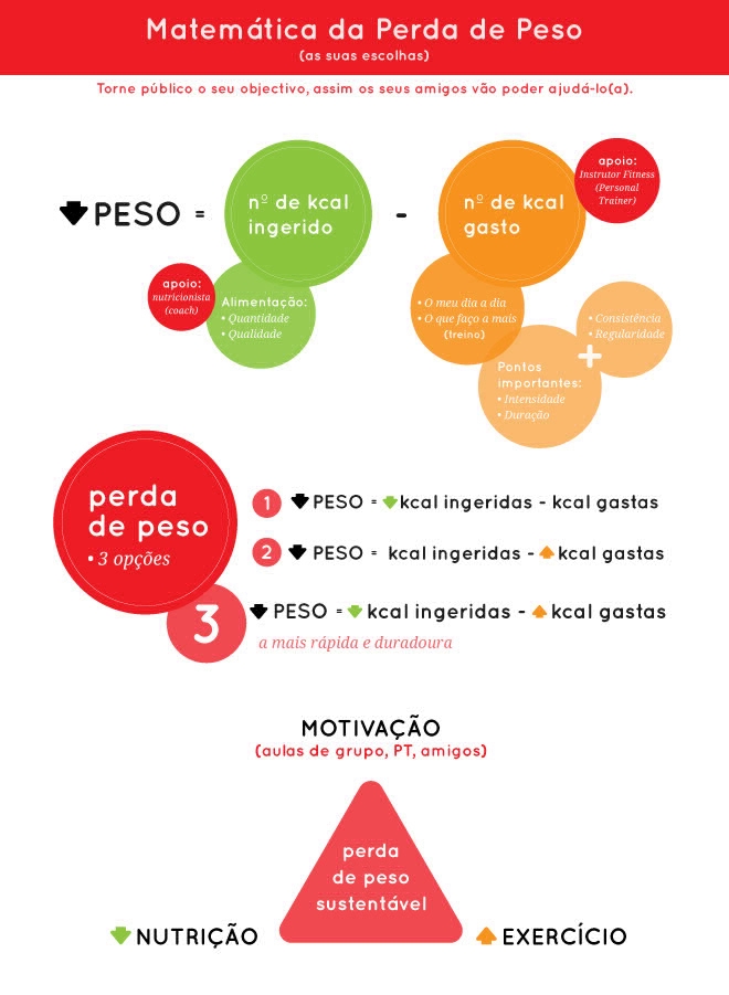 perder peso