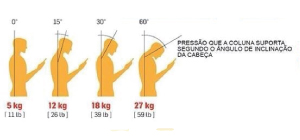 Pressão Coluna | Postura em teletrabalho | Holmes Place