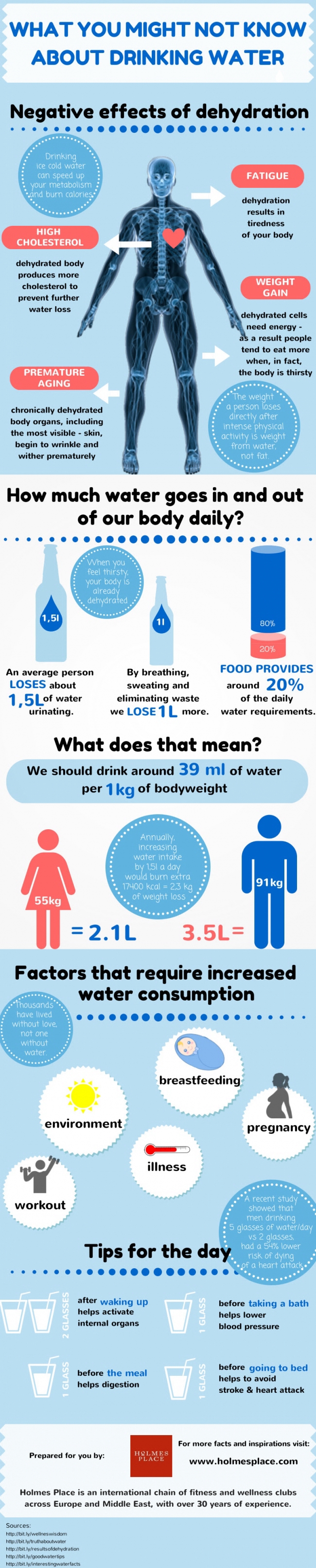 article_water_infographic