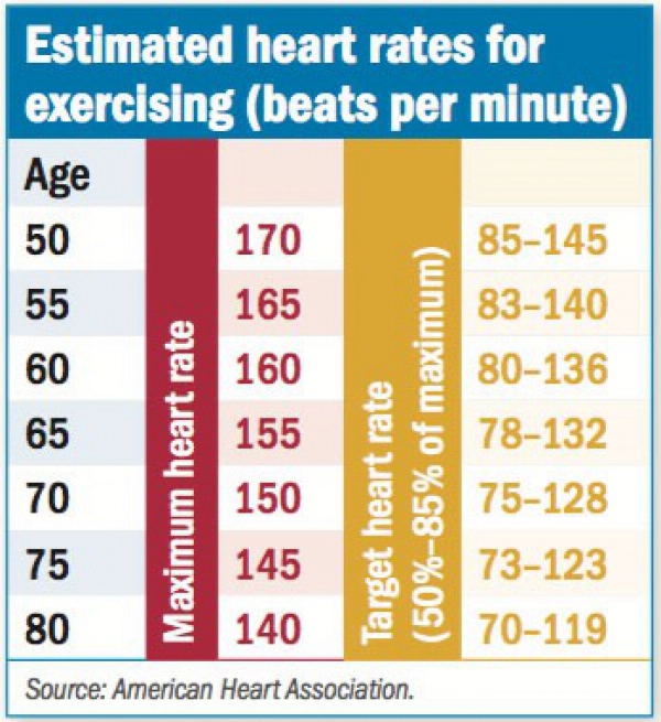 Exercise How Much How Often For How Long Exercise How Much How Often For How Long