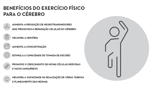 benefícios para o cérebro
