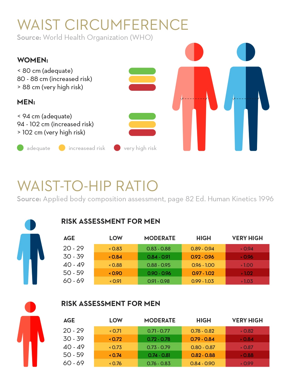 Am I Overweight — 7 Signs You May Need to Lose Weight