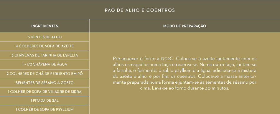 Pão de alho | alimentos que reforçam o sistema imunitário | Holmes Place