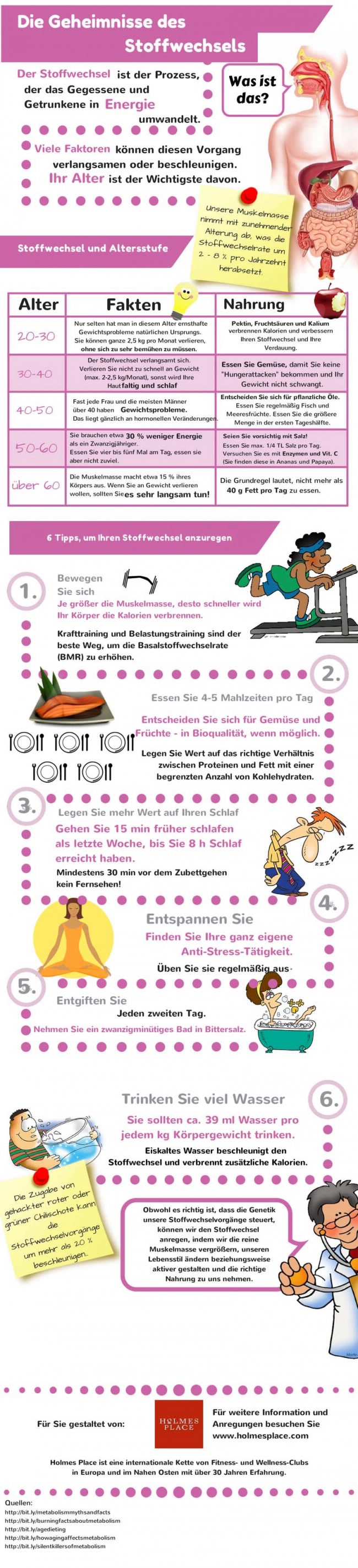 article_geheimnis_stoffwechsel_infographik_de
