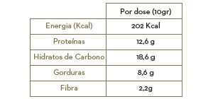 tabela receita proteína em pó